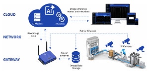 SensEI_Product Portal_edgeRX Vision.png