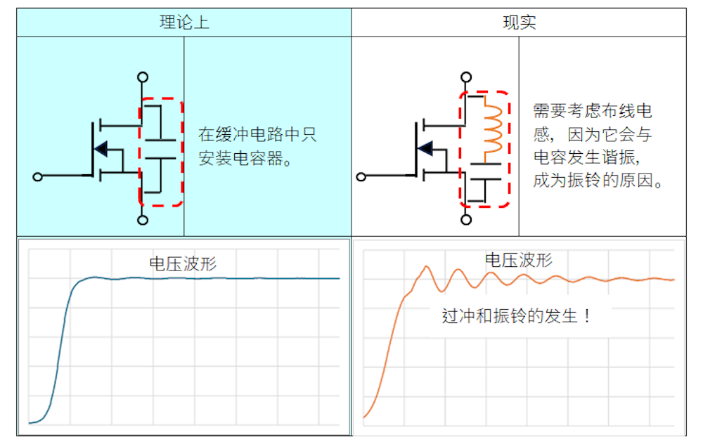 缓冲电路电容的振铃