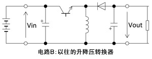 图4-2