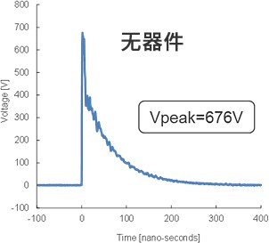 图4 积层贴片陶瓷片式电容器的各个电容量的ESD吸收波形[无器件]