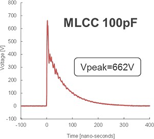 图4 积层贴片陶瓷片式电容器的各个电容量的ESD吸收波形[MLCC 100pF]