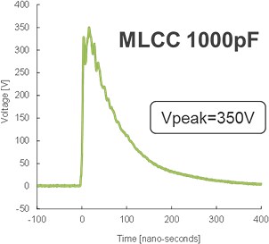 图4 积层贴片陶瓷片式电容器的各个电容量的ESD吸收波形[MLCC 1000pF]