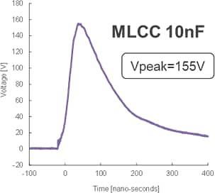 图4 积层贴片陶瓷片式电容器的各个电容量的ESD吸收波形[MLCC 10nF]