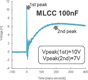 图4 积层贴片陶瓷片式电容器的各个电容量的ESD吸收波形[MLCC 100nF]