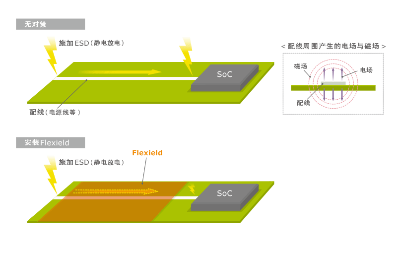 图1　施加ESD(静电放电)的试验示例(示意图)