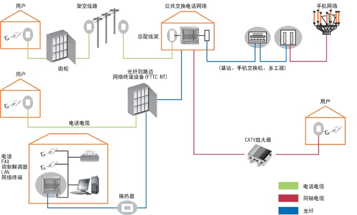 图1　通信系统中浪涌放电管的主要使用部位