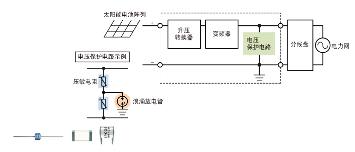 图6　DC电源进行浪涌保护的一个应用示例