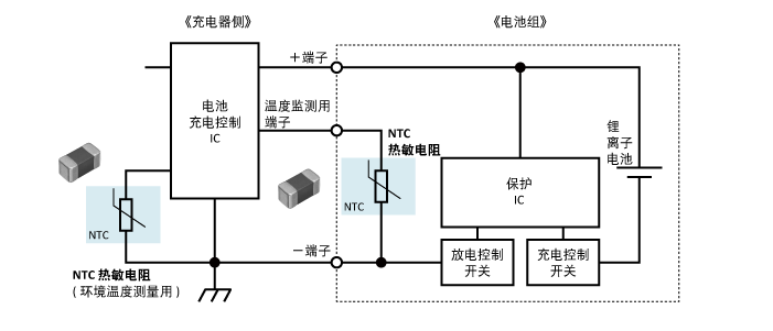 图3　移动设备电池充电中的温度检测