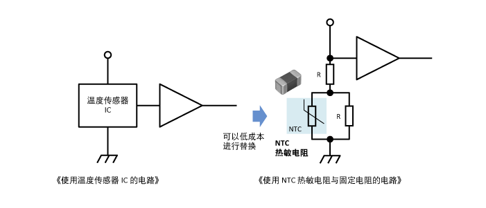 图6　HDD的温度检测