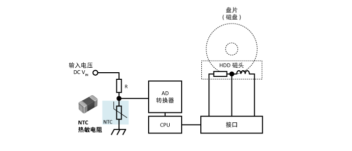 图7　HDD磁头写入时的温度检测