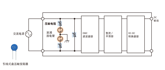 图1　开关电源的浪涌保护电路示例