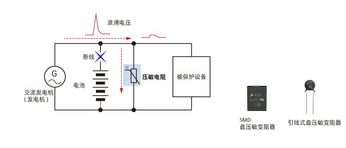 图6　甩负荷与压敏电阻浪涌对策