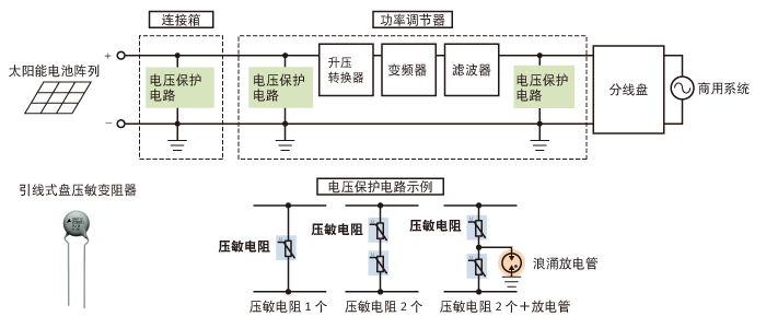 图7　太阳能发电系统连接箱/功率调节器浪涌保护电路