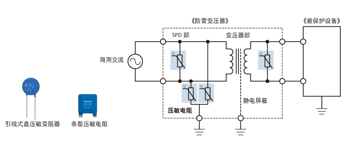 图8　使用防雷变压器的雷击浪涌对策示例