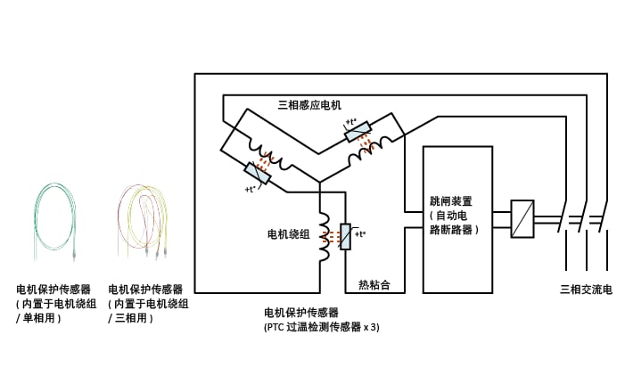 Overtemperature protection for three-phase induction motors