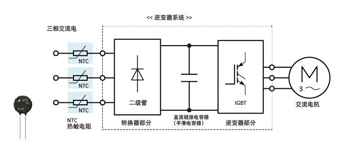 图4　工业逆变器中的励磁涌流限制(三相)