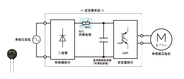 图5　工业逆变器中的励磁涌流限制(单相)