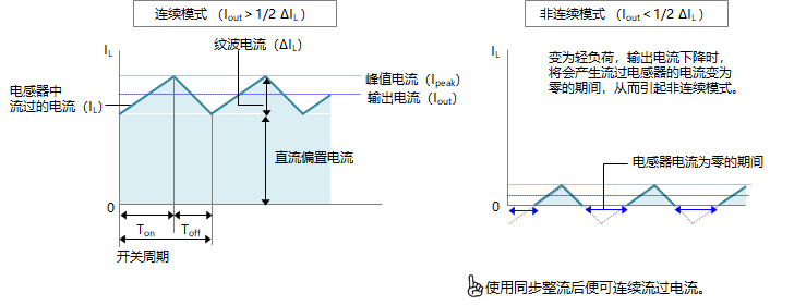 二极管整流型DC-DC转换器的连续模式与非连续模式