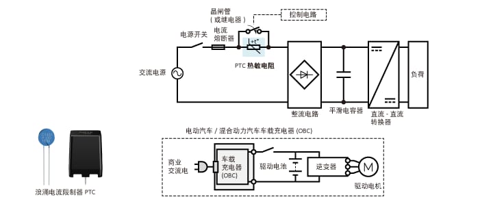 图1　开关电源中的励磁涌流限制