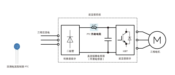 图2　工业逆变器中的励磁涌流限制