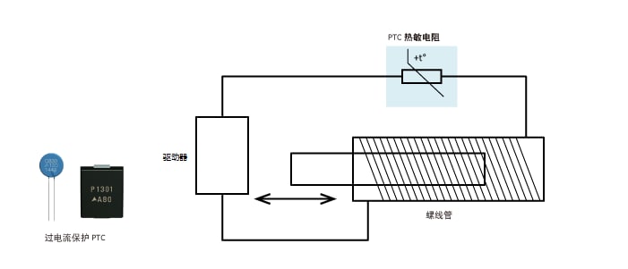 图4　螺线管中的励磁涌流保护