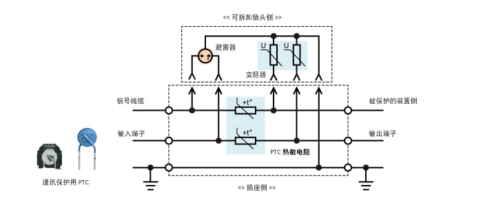 图5　插入式浪涌保护装置(SPD)保护电路的实例