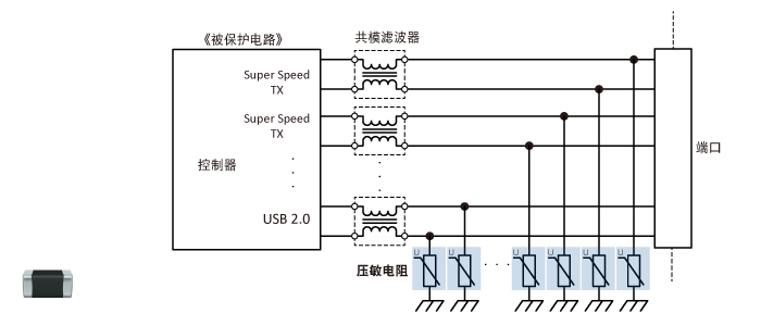 图10　I/O接口：USB SS