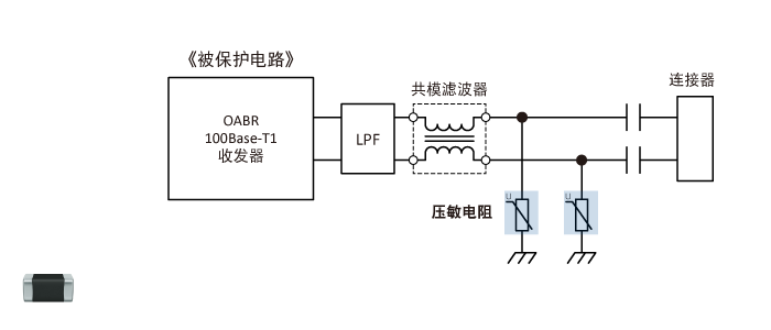 图15　车载LAN接口：车载以太网(100Base-T1)的浪涌/噪音对策