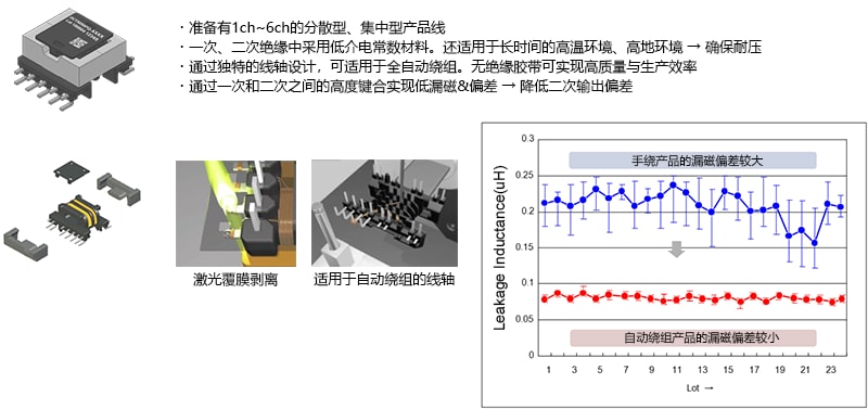 TDK变压器产品的特征