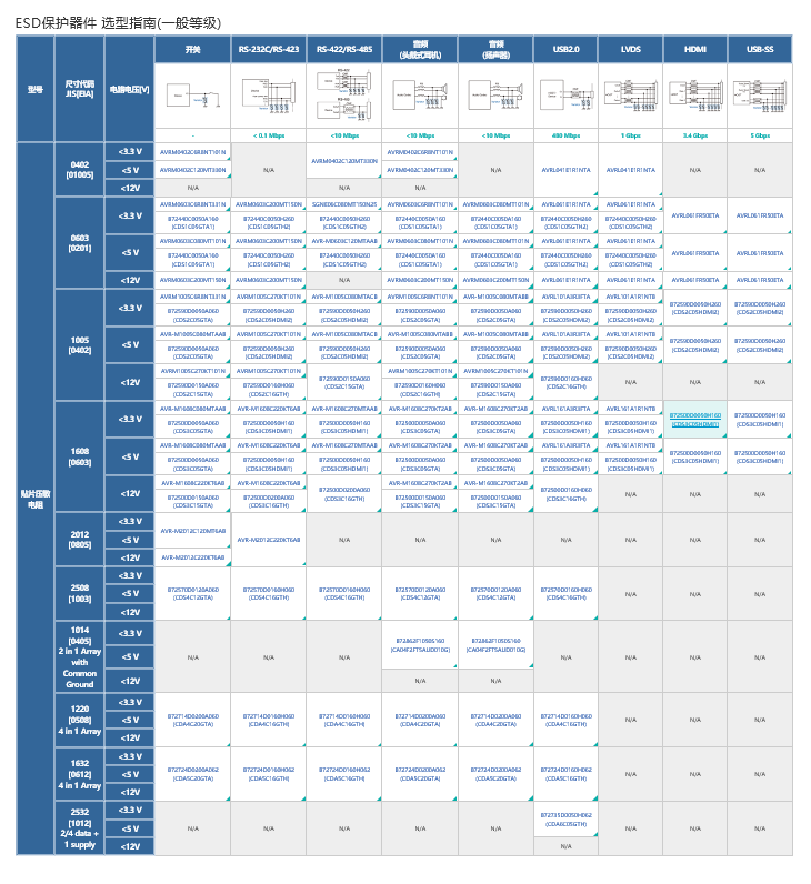 Selection Guide