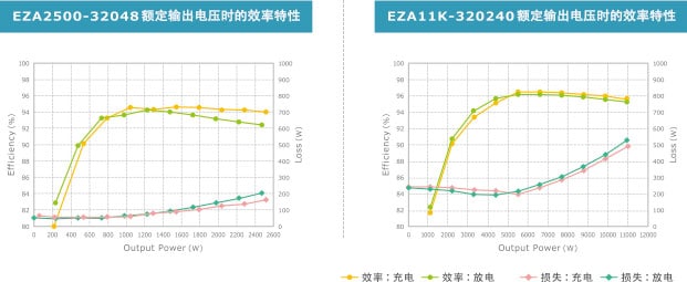 产品外观