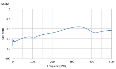 ALT4532H-121-T10G + ALC2012H-900-2P-T10G Sdc12