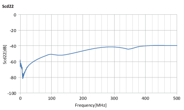 ALT4532H-121-T10G + ALC2012H-900-2P-T10G Scd22