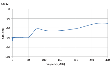 ALT4532M-201-T001 + ALC2012-361-2P-T00 Sdc12