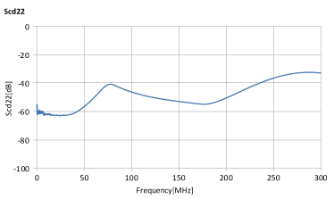 ALT4532M-201-T001 + ALC2012-361-2P-T00 Scd22