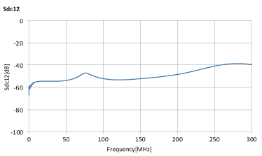 ALT4532M-201-T001 + ACM2012-361-2P-T002 Sdc12