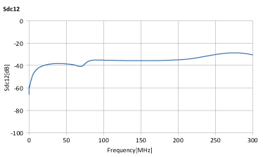 ALT4532M-201-T001 + MCZ1210AH900L2TA0G Sdc12