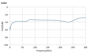 ALT4532M-201-T001 + MCZ1210AH900L2TA0G Scd22