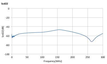 ALT3232M-151-T001 + ALC2012-361-2P-T00 Scd22