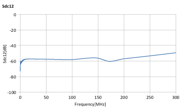 ALT3232M-151-T001 + ACM2012-361-2P-T002 Sdc12