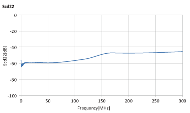 ALT3232M-151-T001 + ACM2012-361-2P-T002 Scd22