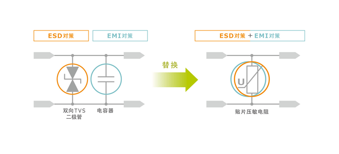 图9　LC滤波器MLCC的优点