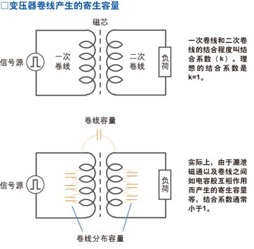 变压器卷线产生的寄生容量