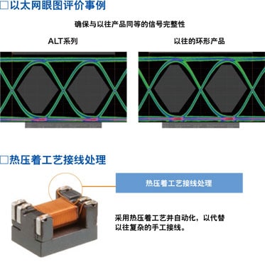 以太网眼图评价事例　热压着工艺接线处理