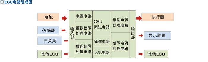 ECU电路组成图