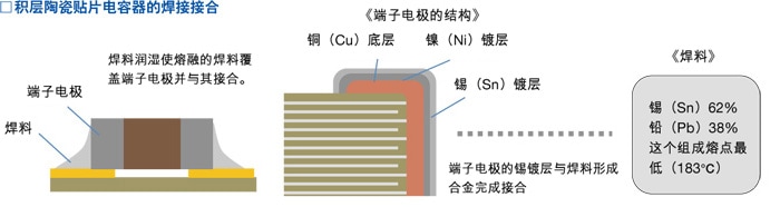 积层陶瓷贴片电容器的焊接接合