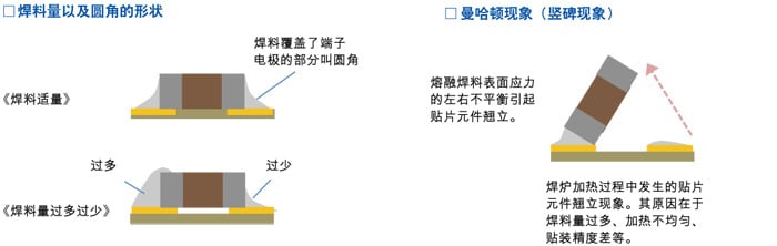 焊料量以及圆角的形状 / 曼哈顿现象（竖碑现象）