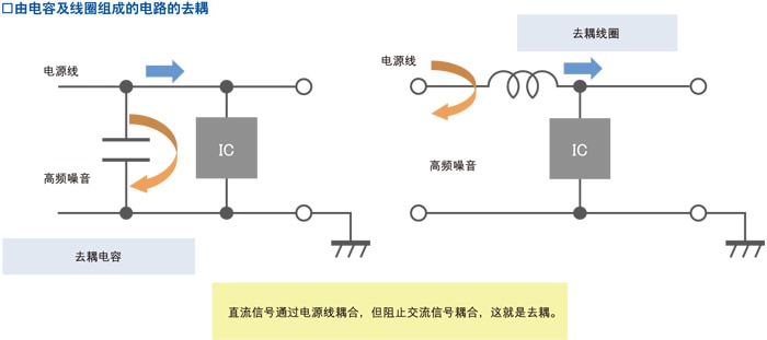 由电容及线圈组成的电路的去耦