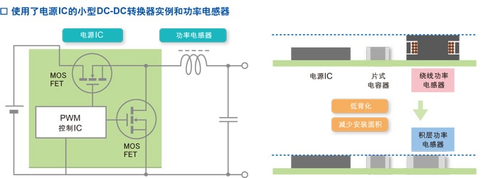 使用了电源IC的小型DC-DC转换器实例和功率电感器