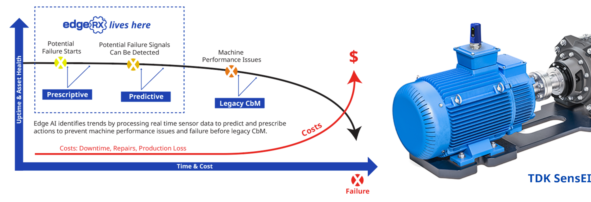 工业设备健康监测预测